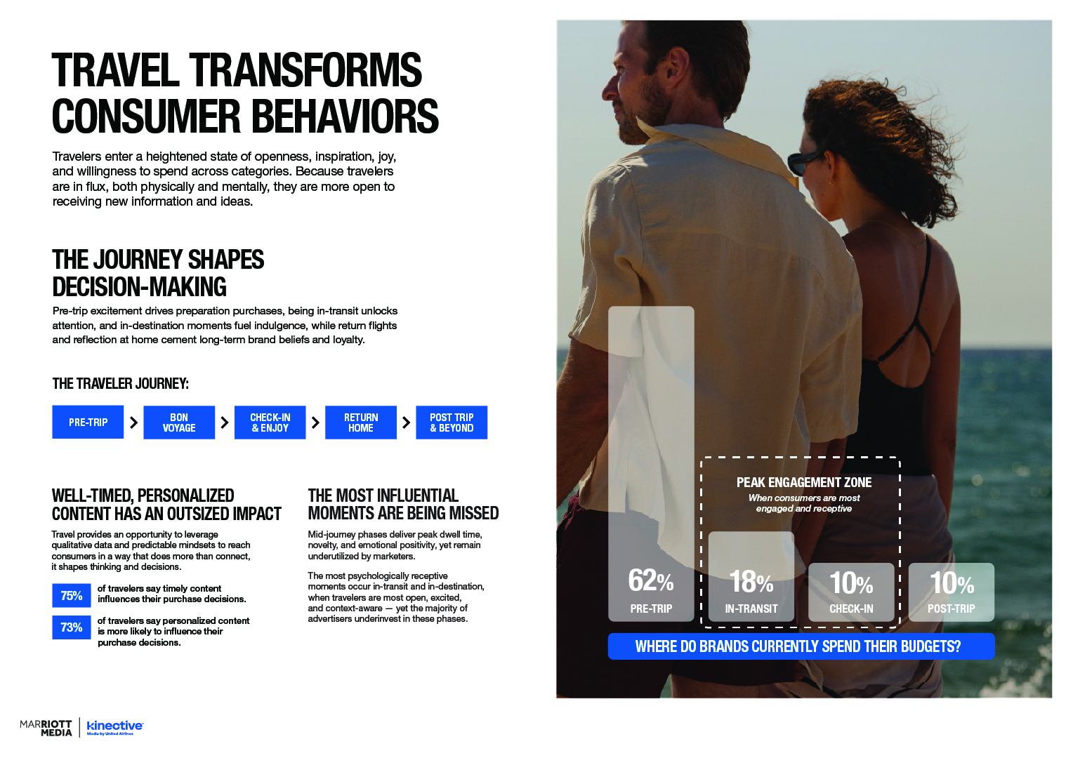 Traveler Report spread on how travel transforms consumer behaviors